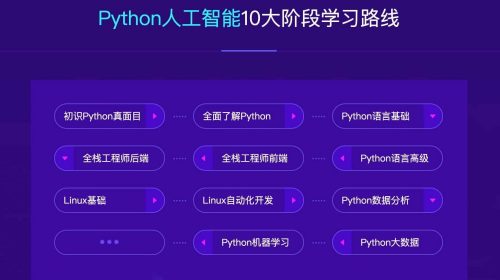 【教程】达内教育 - 2023最新Python+人工智能就业班 - 带源码课件